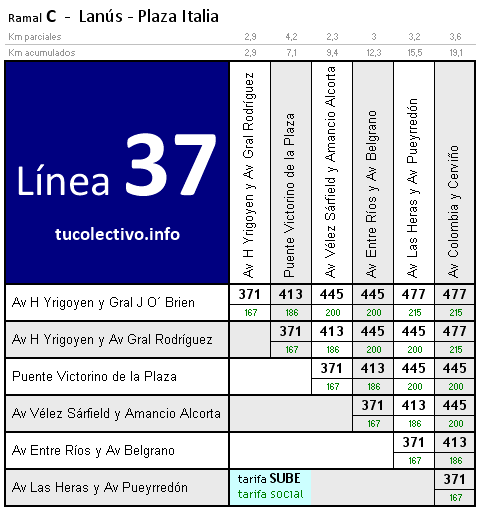 tarifa línea 37c